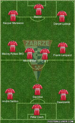 Gornik Zabrze Formation 2012