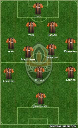 Shakhtar Donetsk Formation 2012