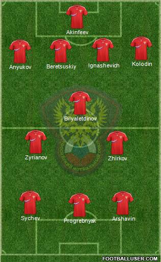 Russia Formation 2012