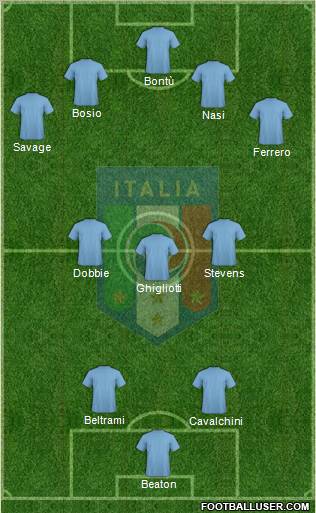 Italy Formation 2012