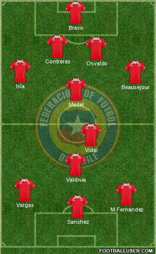 Chile Formation 2012