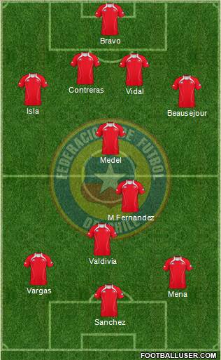 Chile Formation 2012