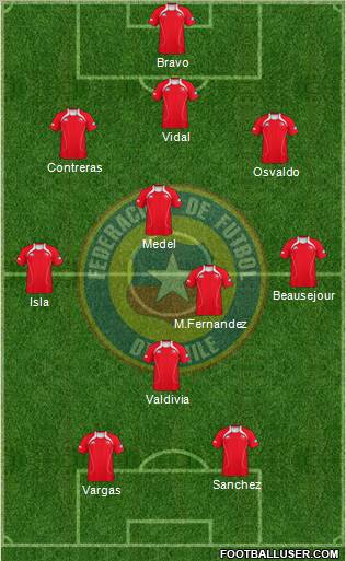 Chile Formation 2012