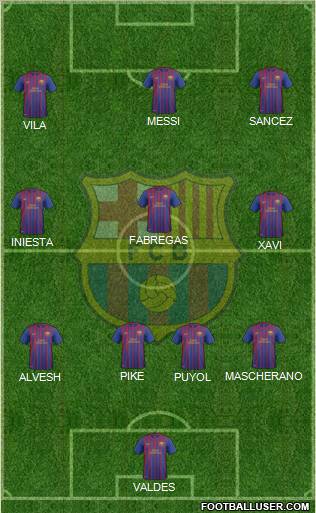 F.C. Barcelona B Formation 2012