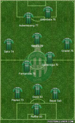 A.S. Saint-Etienne Formation 2012