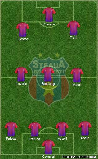 FC Steaua Bucharest Formation 2012