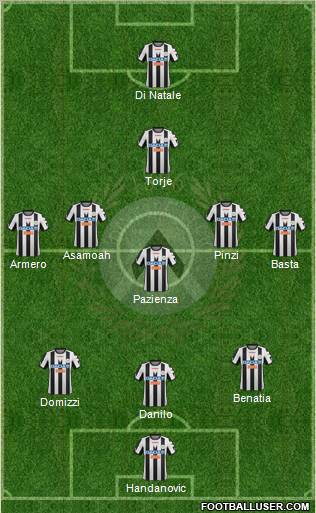 Udinese Formation 2012