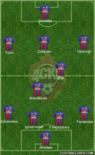 CSKA Moscow Formation 2012