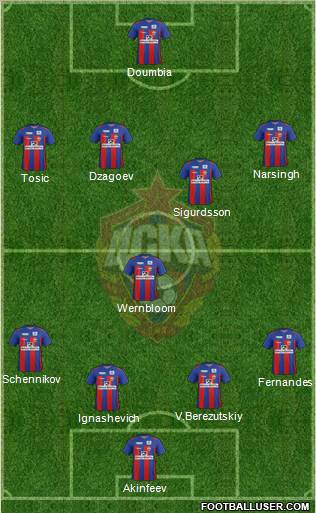 CSKA Moscow Formation 2012