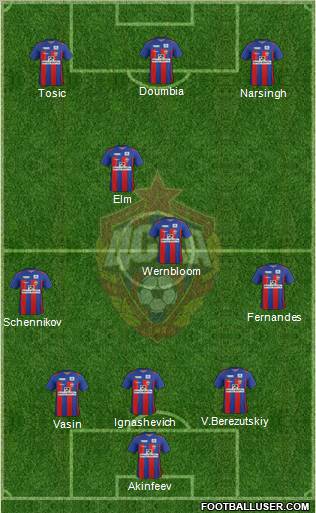 CSKA Moscow Formation 2012