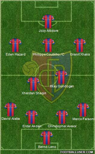 FC Basel Formation 2012