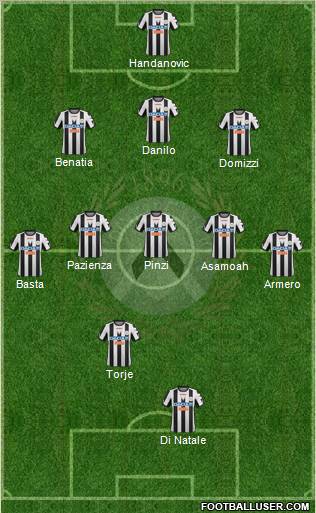 Udinese Formation 2012