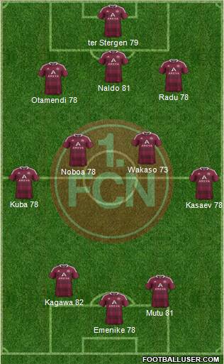 1.FC Nürnberg Formation 2012