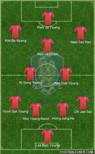 South Korea Formation 2012