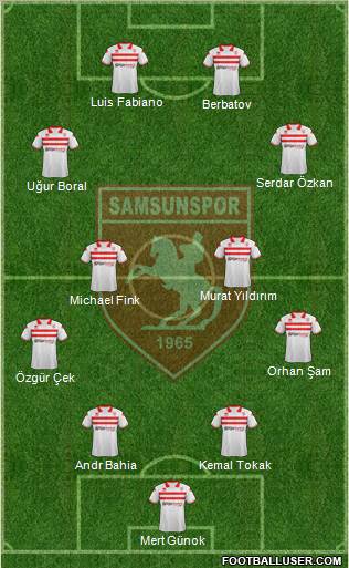 Samsunspor Formation 2012