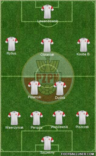 Poland Formation 2012