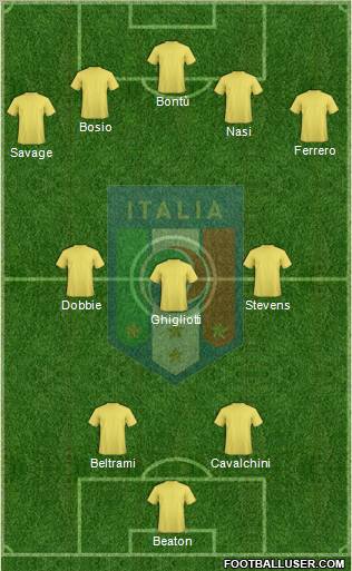 Italy Formation 2012