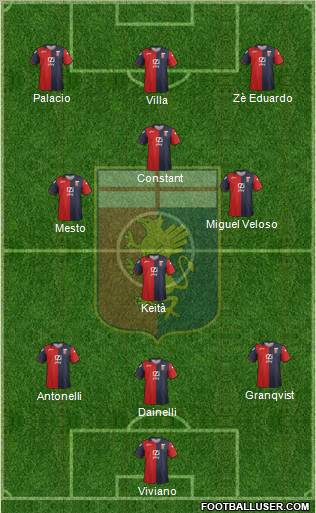 Genoa Formation 2012