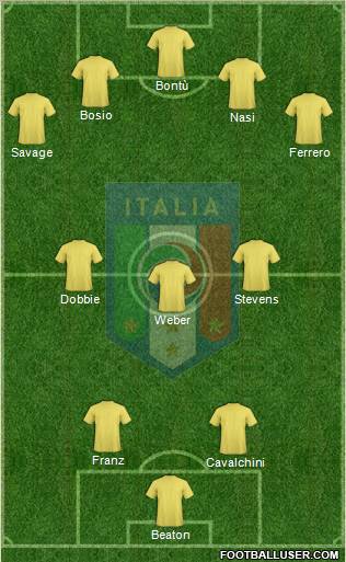 Italy Formation 2012