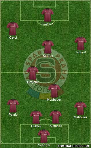 Sparta Prague Formation 2012