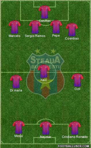 FC Steaua Bucharest Formation 2012