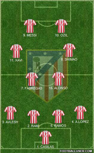 Atlético Madrid B Formation 2012