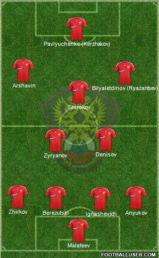 Russia Formation 2012