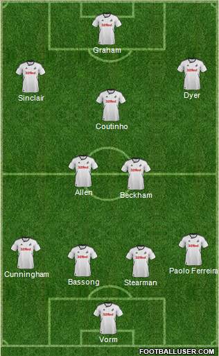 Swansea City Formation 2012