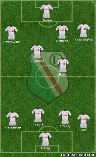 Legia Warszawa Formation 2012