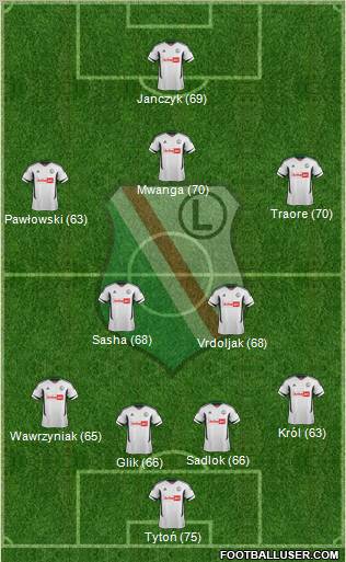 Legia Warszawa Formation 2012