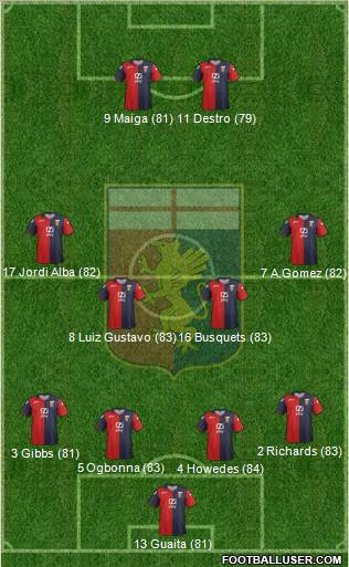 Genoa Formation 2012