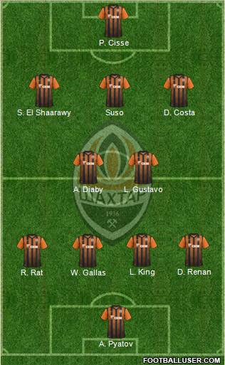 Shakhtar Donetsk Formation 2012