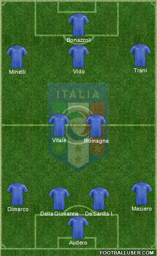 Italy Formation 2012