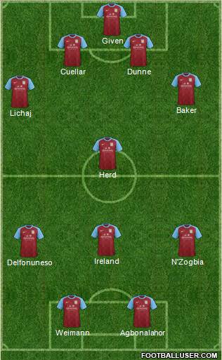 Aston Villa Formation 2012