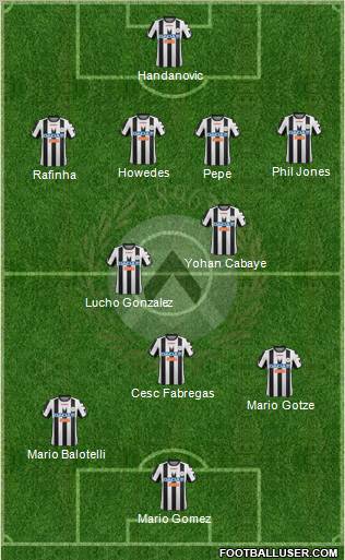 Udinese Formation 2012