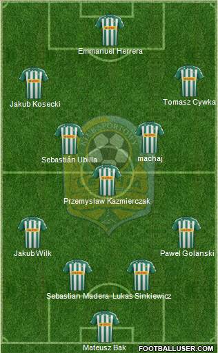 Lechia Gdansk Formation 2012