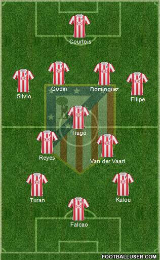 Atlético Madrid B Formation 2012