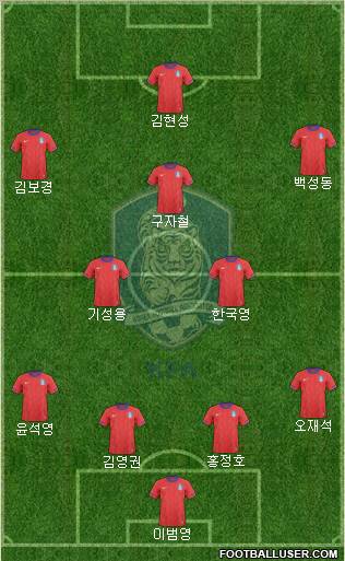 South Korea Formation 2012