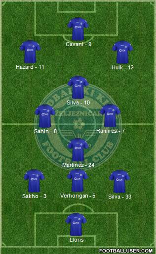 FK Zeljeznicar Sarajevo Formation 2012