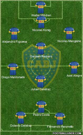 Boca Juniors Formation 2012