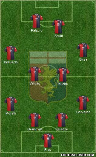 Genoa Formation 2012