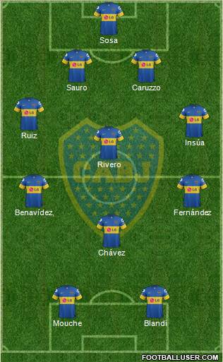 Boca Juniors Formation 2012