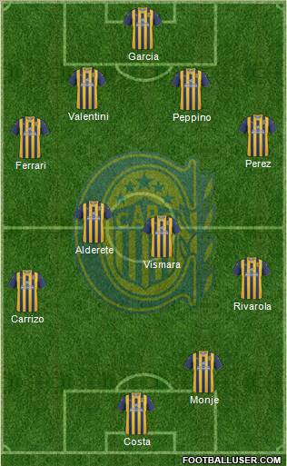 Rosario Central Formation 2012