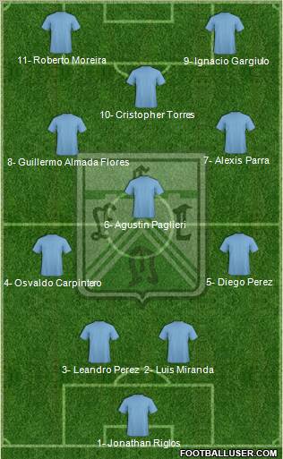 Ferro Carril Oeste Formation 2012