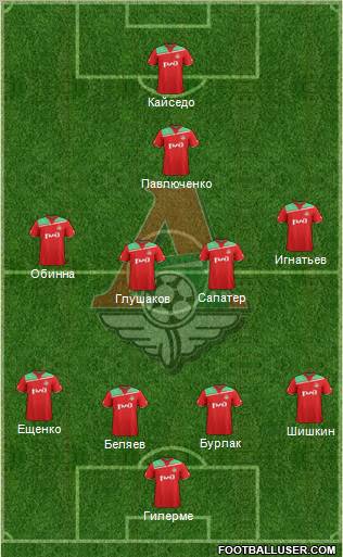 Lokomotiv Moscow Formation 2012