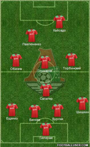 Lokomotiv Moscow Formation 2012