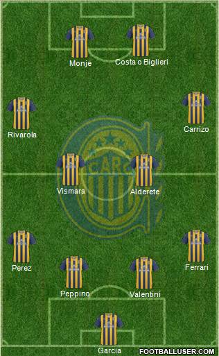 Rosario Central Formation 2012