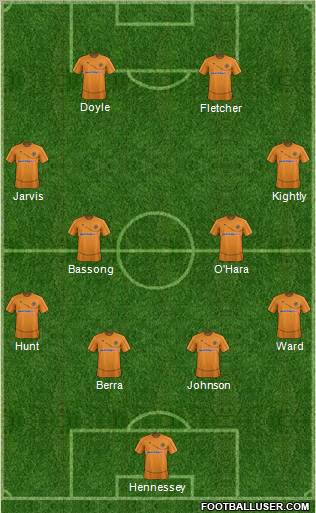 Wolverhampton Wanderers Formation 2012