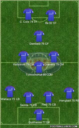 Vålerenga Fotball Formation 2012