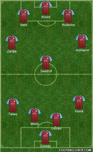 Aston Villa Formation 2012